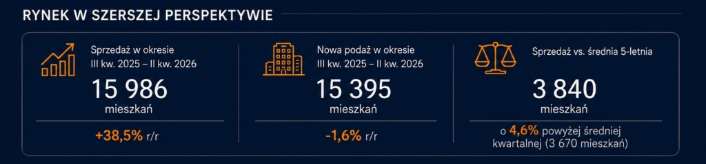 II kwartał 2026_Warszawa.