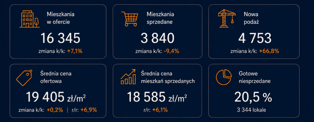 II kwartał 2026_Warszawa