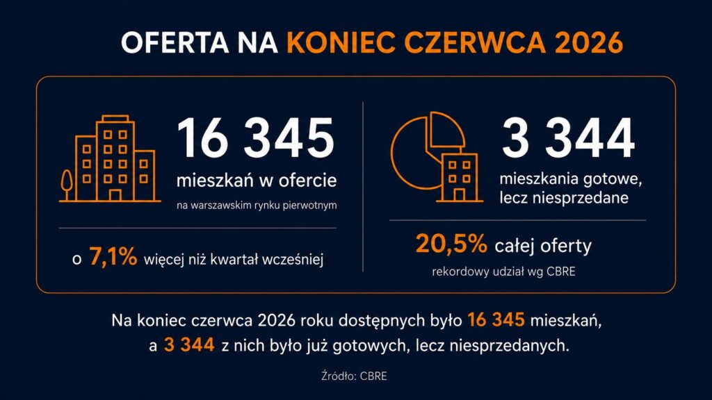 II kwartał 2026_Warszawa_