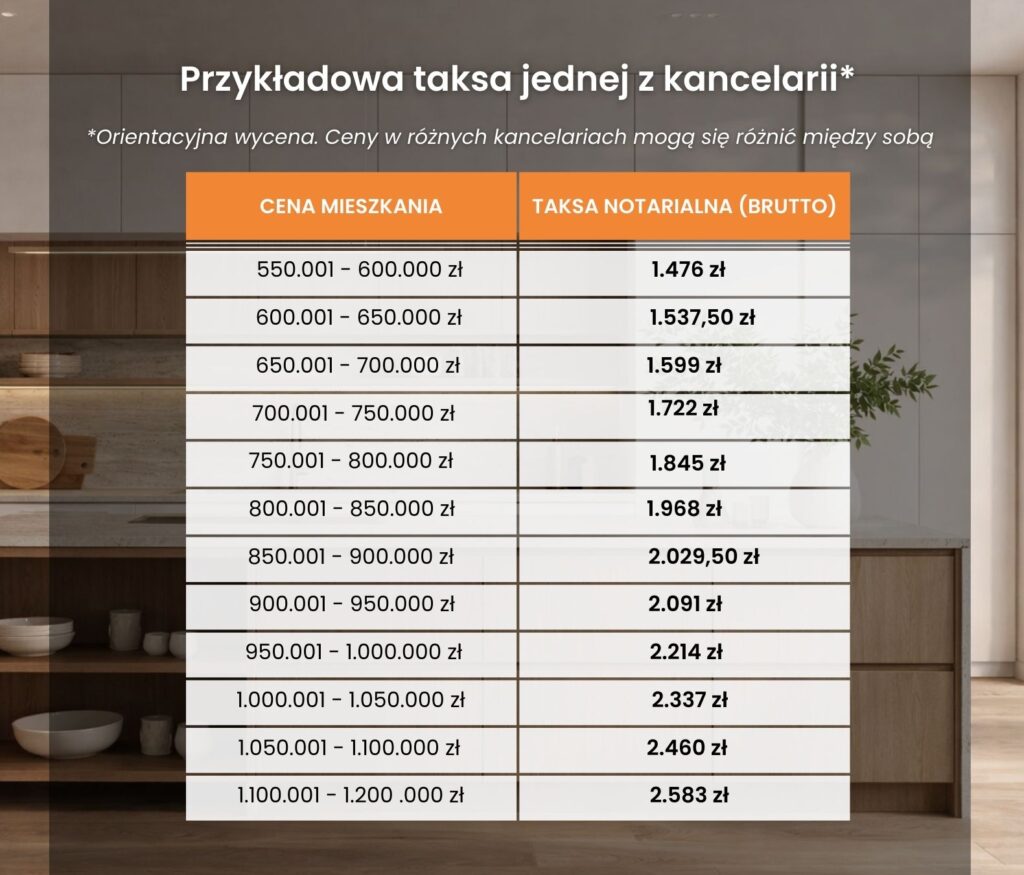 Przeniesienie własności mieszkania